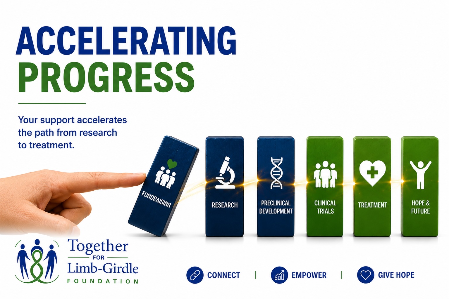 Accelerating progress: from fundraising to hope and future
